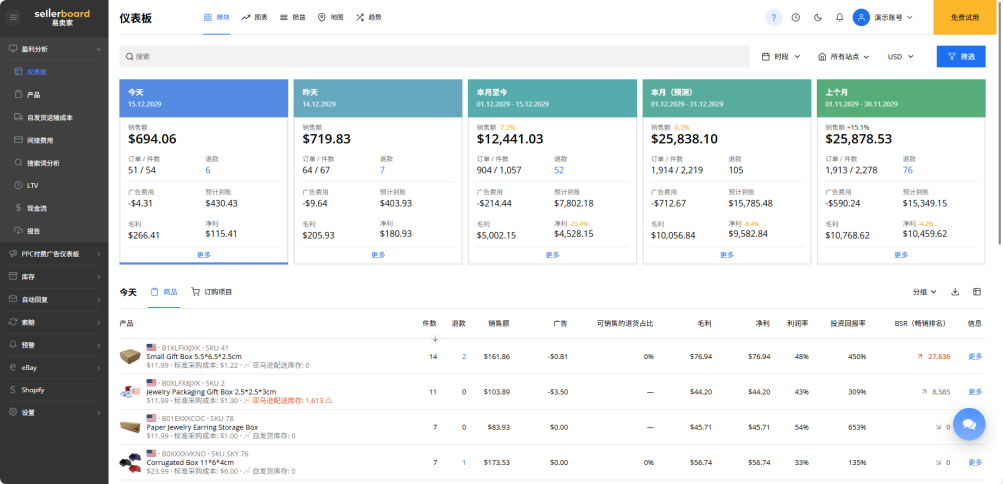 亚马逊卖家涌入沃尔玛，用数据说话哪个渠道利润更可观？