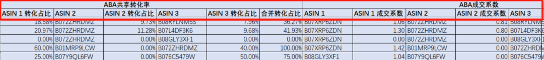深陷詞海？能提高ROAS的反查大法，你怎能錯(cuò)過！