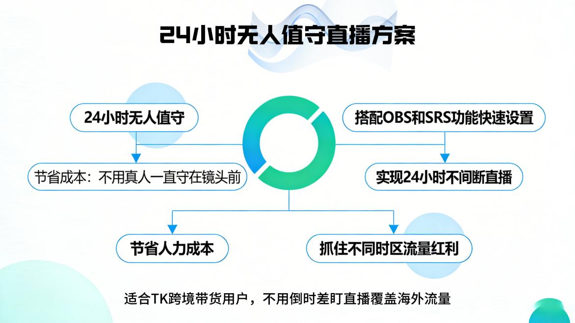 TK跨境新力量！TK云大师新系统强势进军无人直播领域，赋能新手轻松布局