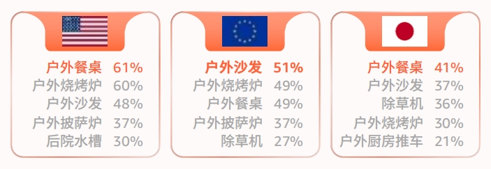 【2025开店政策】重磅！亚马逊发布《2025全球电商消费趋势及选品洞察报告》