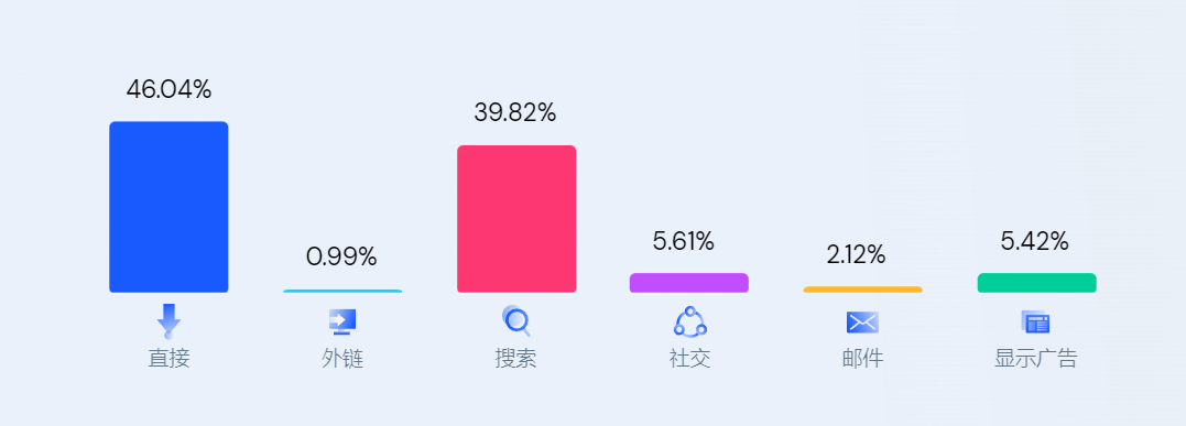 比SHEIN更早爆红的独立站大卖，还有机会赶超吗？