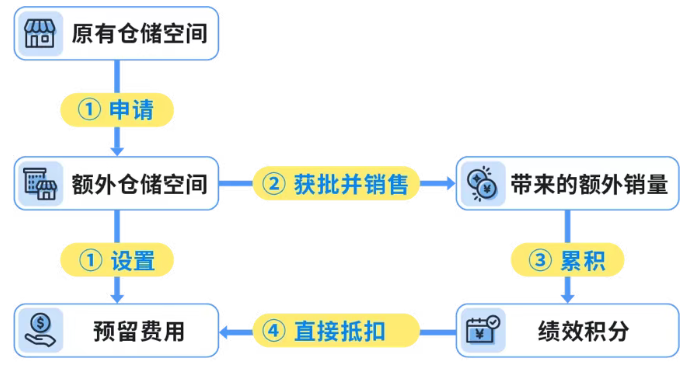 2026黑五网一备战：中大件卖家如何逆势突围？