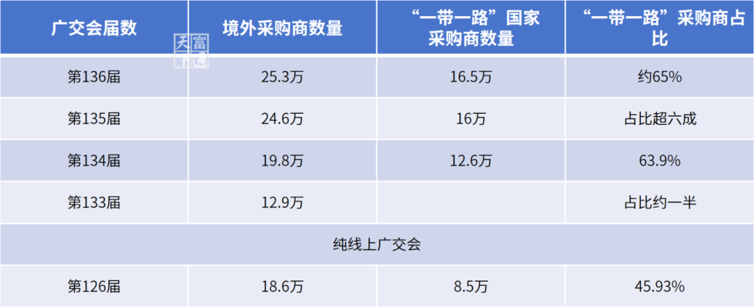 美国关税冲击下，第137届广交会真实情况到底怎么样？