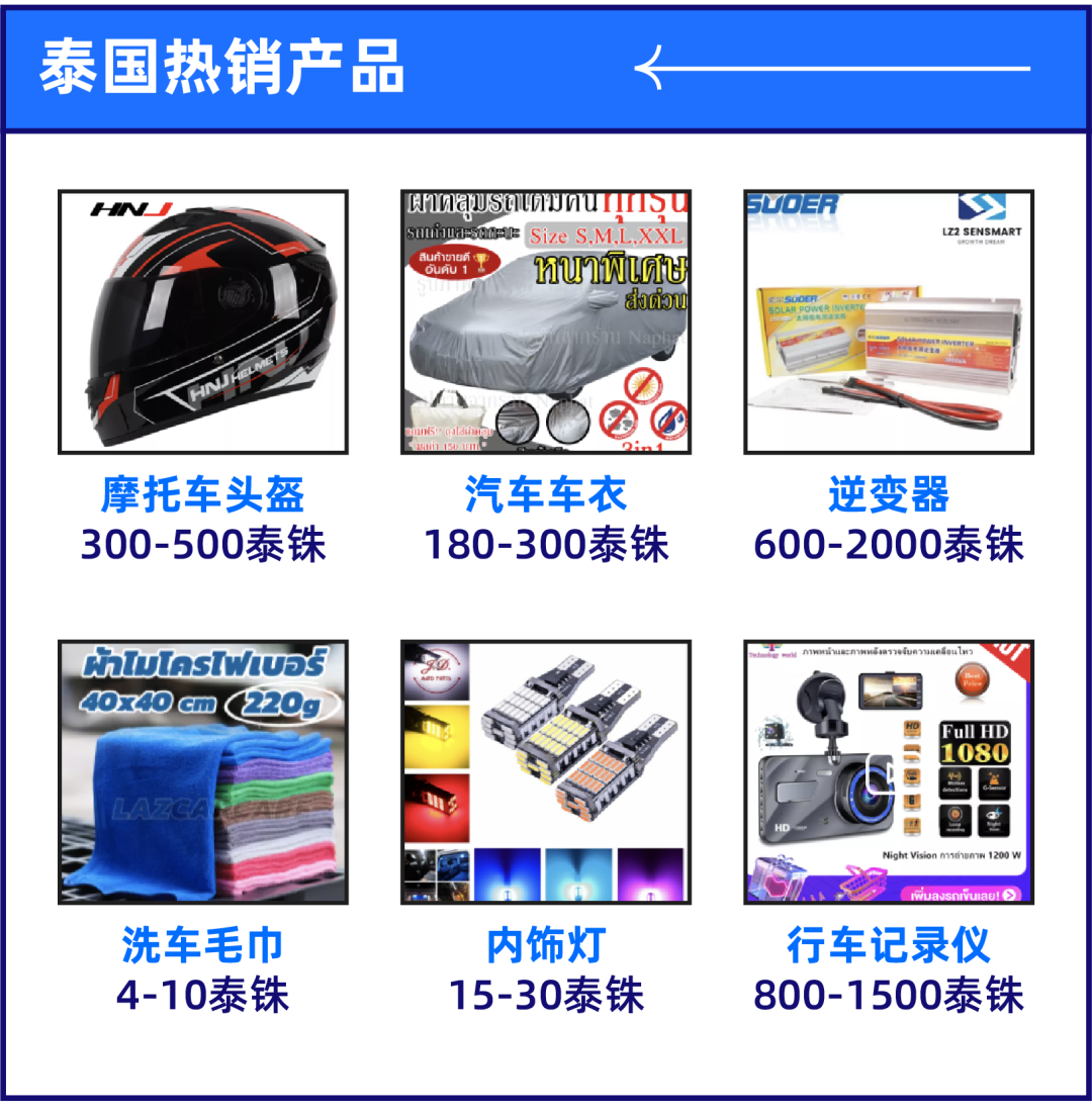 汽摩配产品迎爆发，旺季热销产品趋势出炉