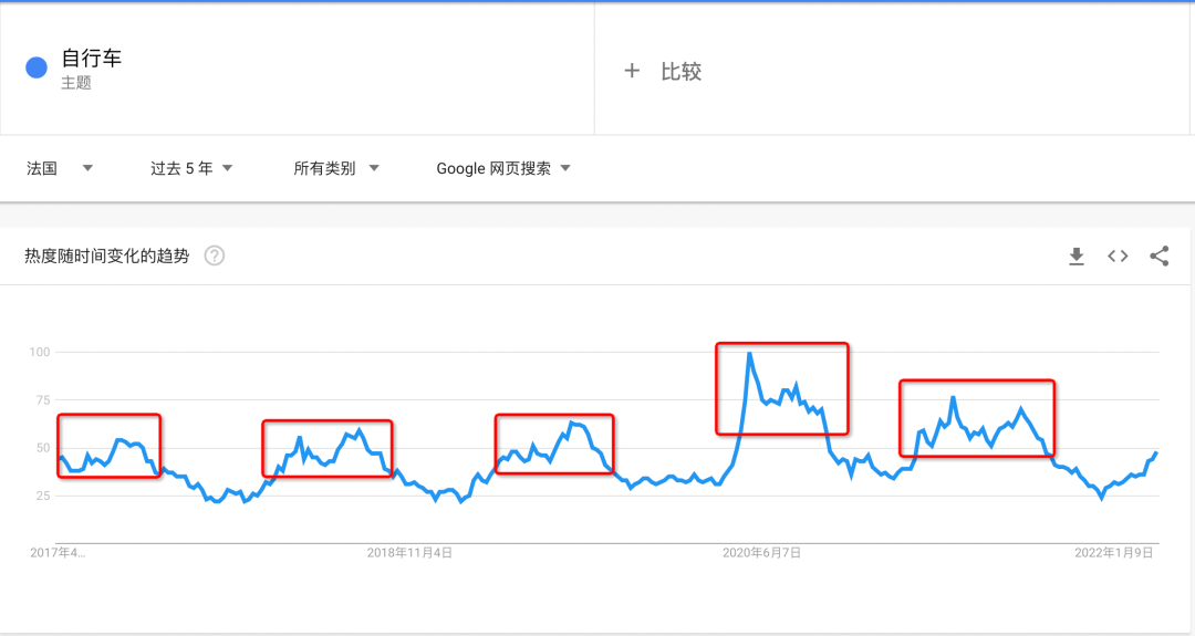 洞察初夏法国运动趋势场景，把握潜力商品备货黄金期~