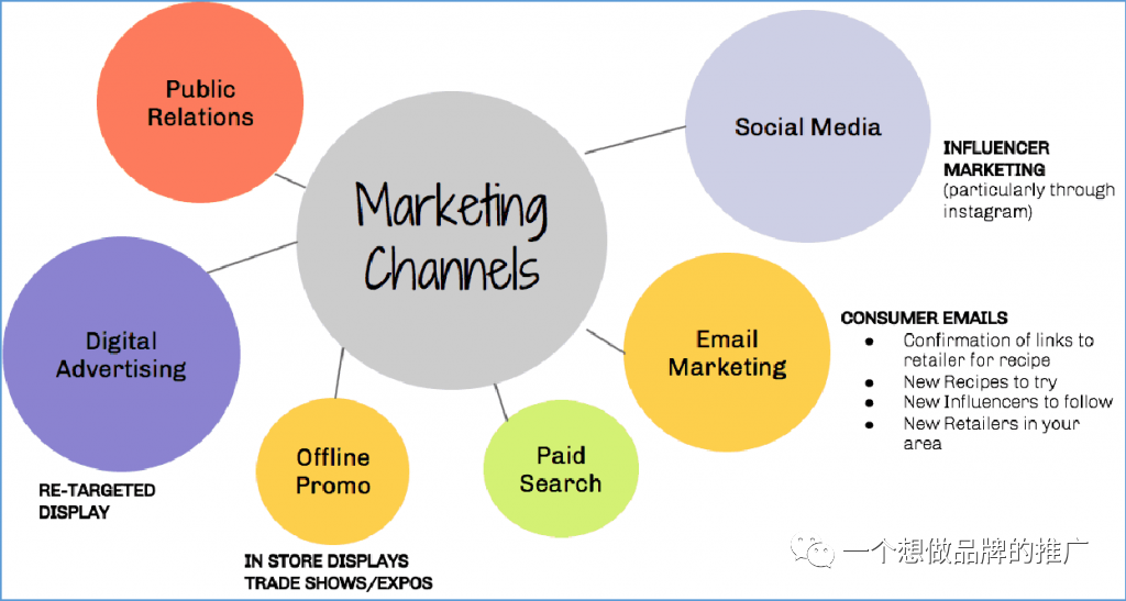 2022年如何做一个内容营销策略？ Step by Step 全攻略