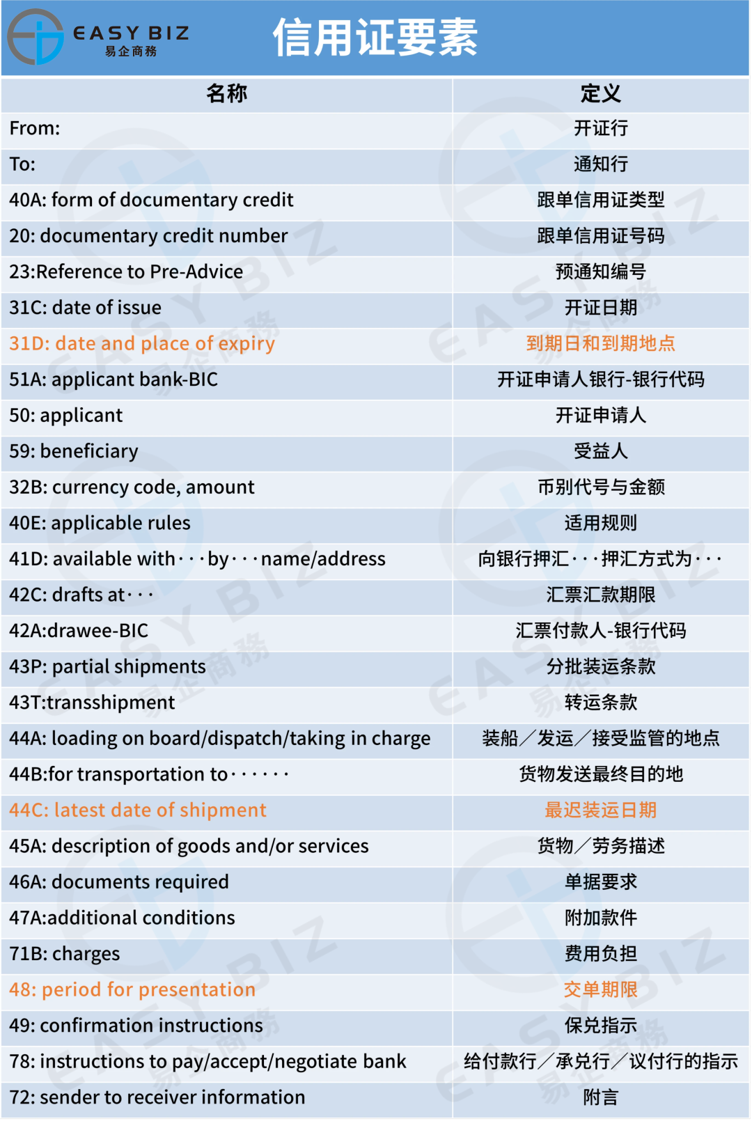 外贸行业信用证攻防战｜如何识别信用证坑爹“软条款”