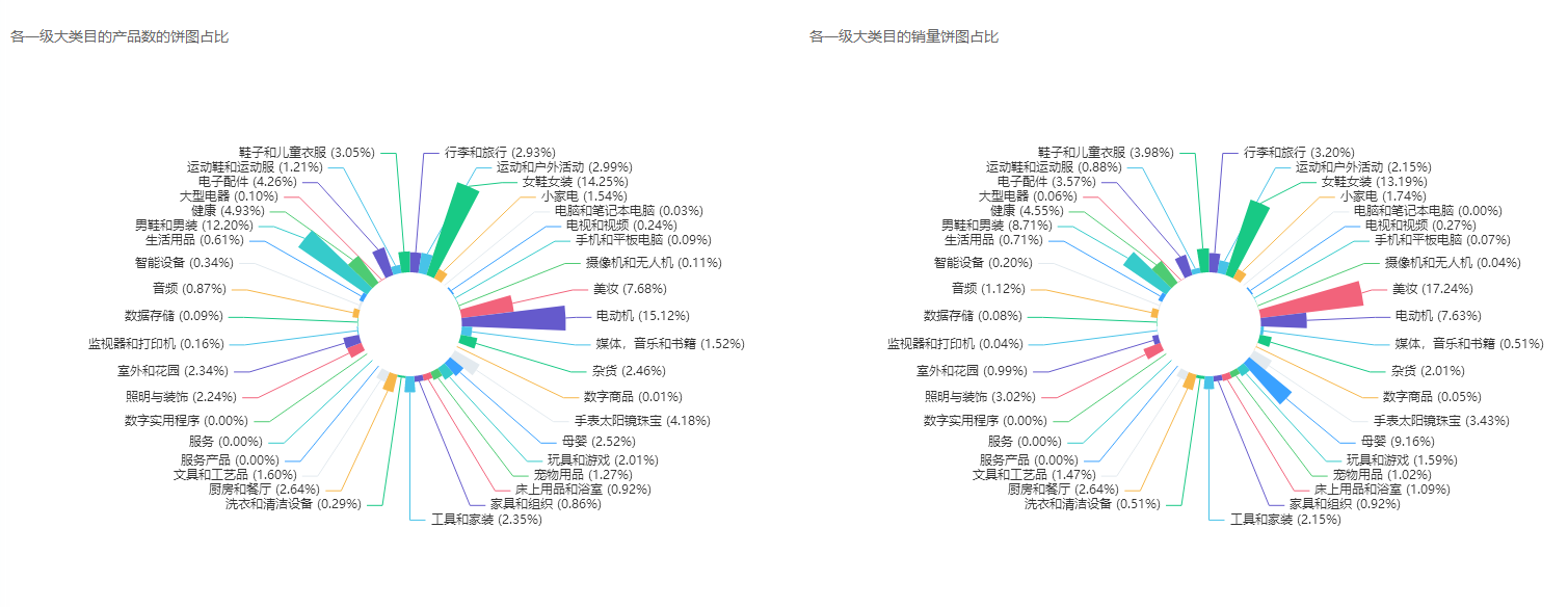 东南亚电商精细化运营的实战运营方法论丨跨境名人堂第58期