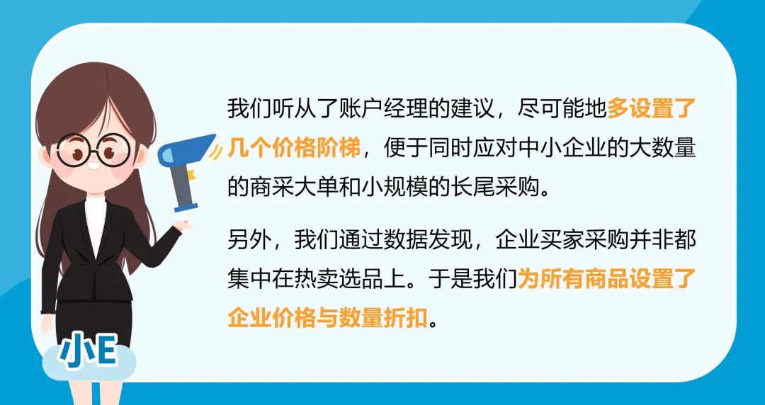 企业订单数量2500件,亚马逊销售额涨184%?!只因他做了这个设置