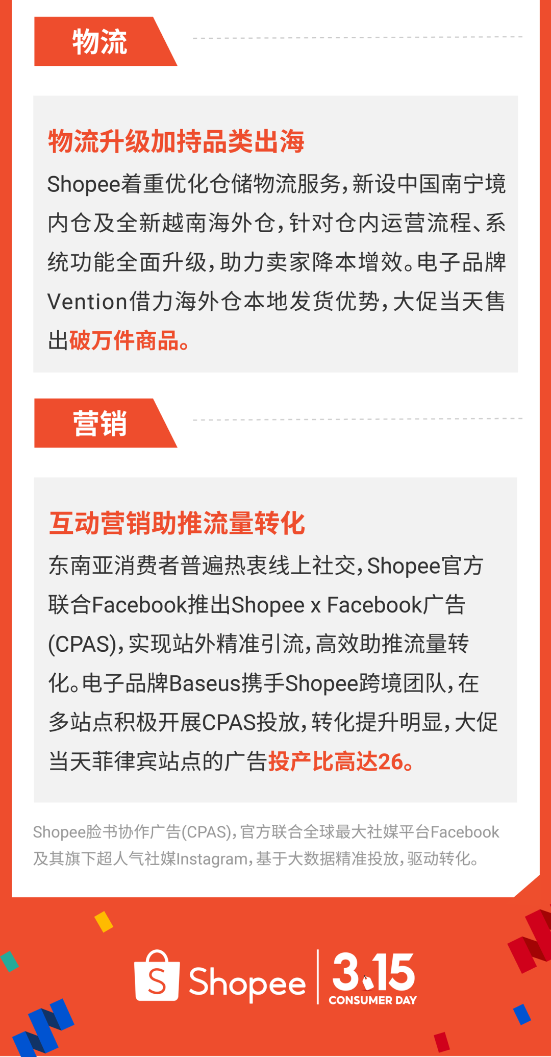 315大促战绩出炉! Shopee首两小时售出商品数达平日5倍, 跨境时尚手机家居美妆热卖