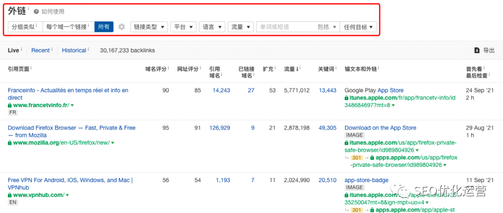 Ahrefs教程 适合新手以及老手的Ahrefs完整教程