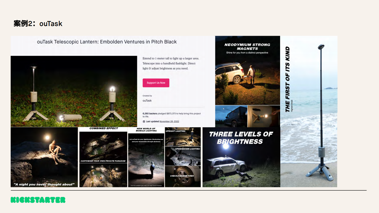 Kickstarter2022年终数据：中国“智”造夺冠，中国项目众筹总额破1亿美金！