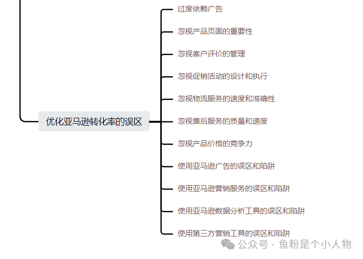 亚马逊关键词快速上首页秘密及SOP