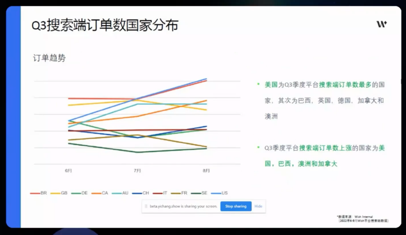 Wish平台旺季热卖产品详解与最新招商政策