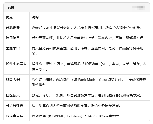 2025年跨境电商必看!6大独立站建站优缺点盘点,一目了然