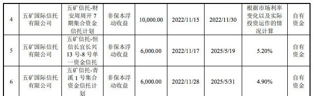 9.6亿！安克创新重金购买理财产品