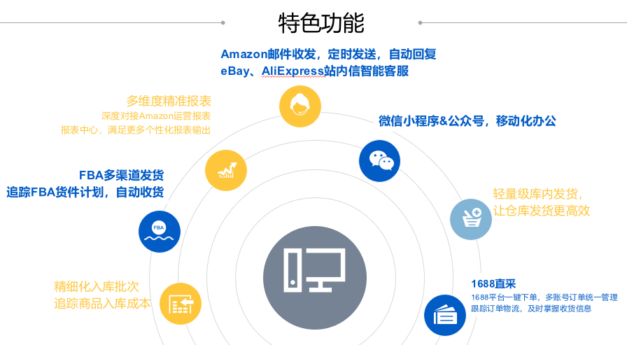 縱橫跨境ERP多年，看千易如何輕松贏得賣家信賴