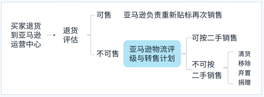 “莫名爆单”背后：亚马逊服饰出海突围之道不在于卷，而在于巧