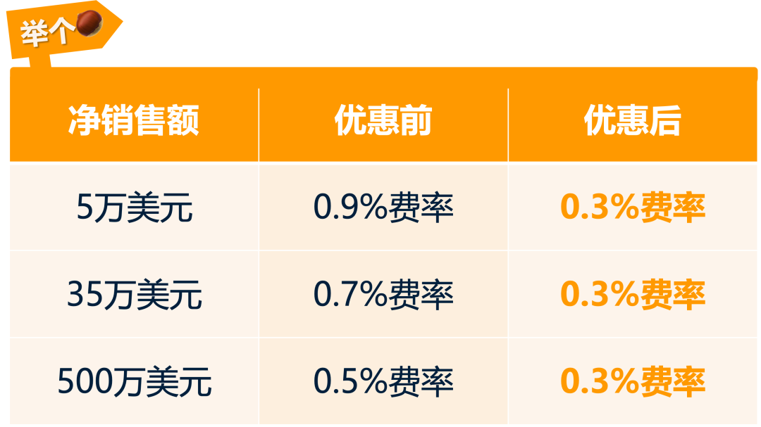 旺季如何安心收款？来查收亚马逊全球收款的收款技巧！