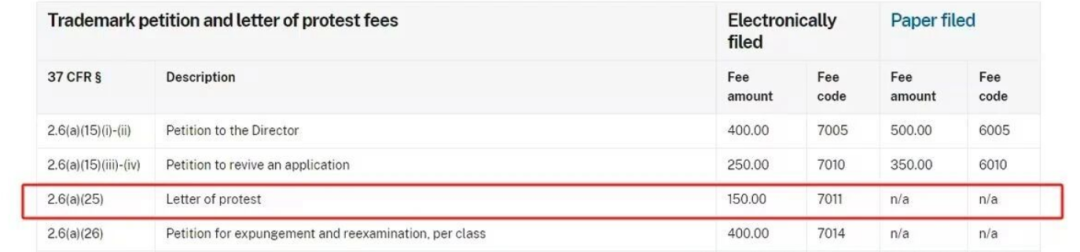 你的产品关键词可能已是别人的商标！美国商标抗议信必须了解