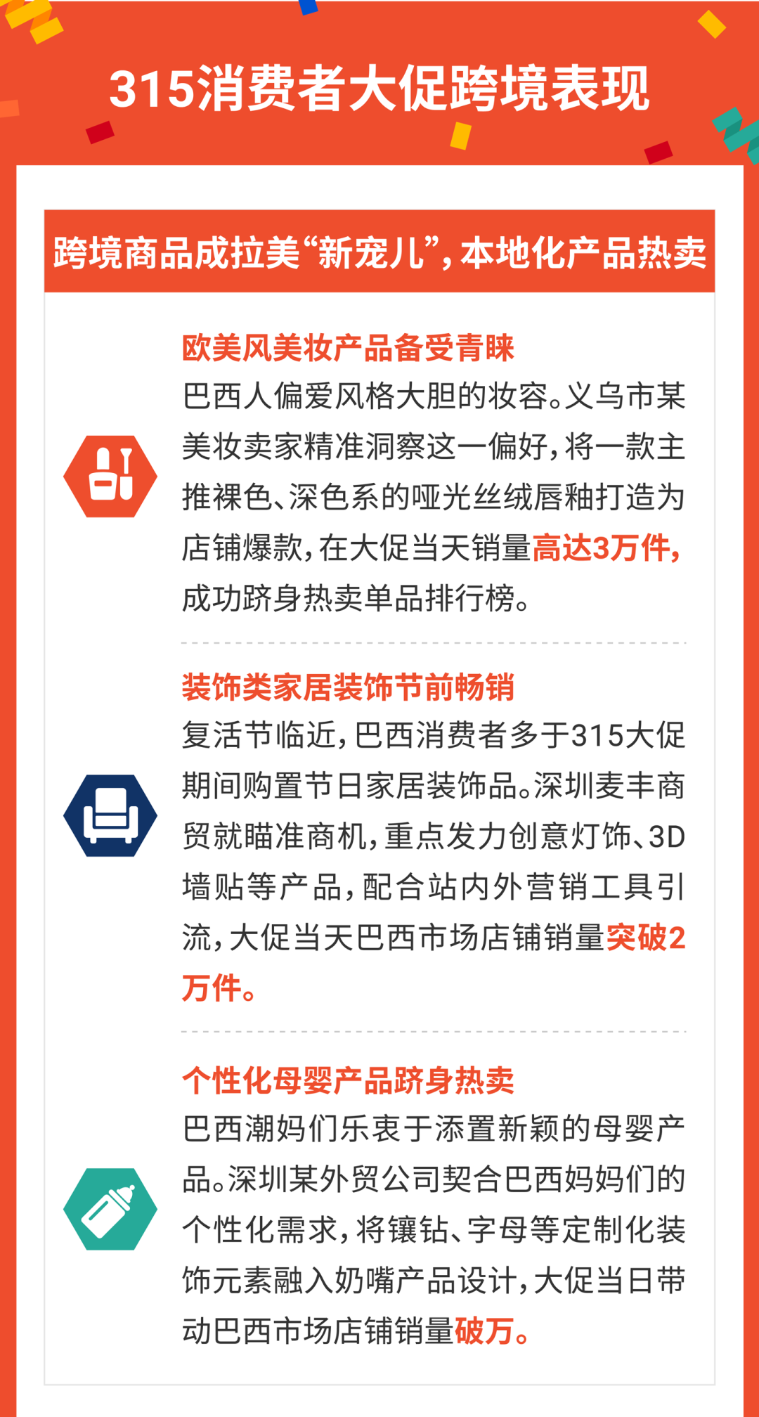 315大促战绩出炉! Shopee首两小时售出商品数达平日5倍, 跨境时尚手机家居美妆热卖