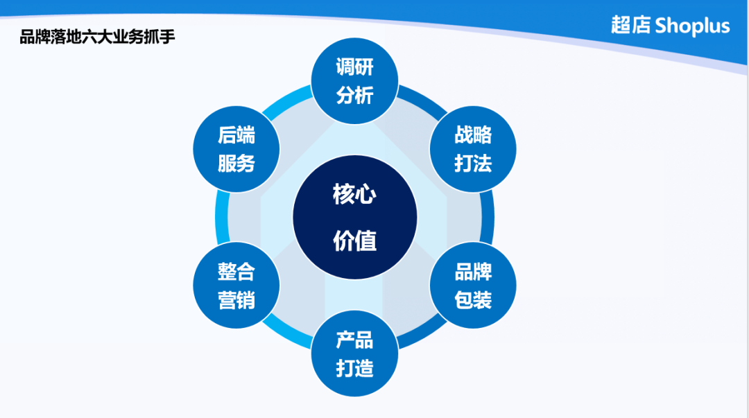 超店Shoplus首届私享会重磅开启，深度解码DTC品牌出海成功奥秘
