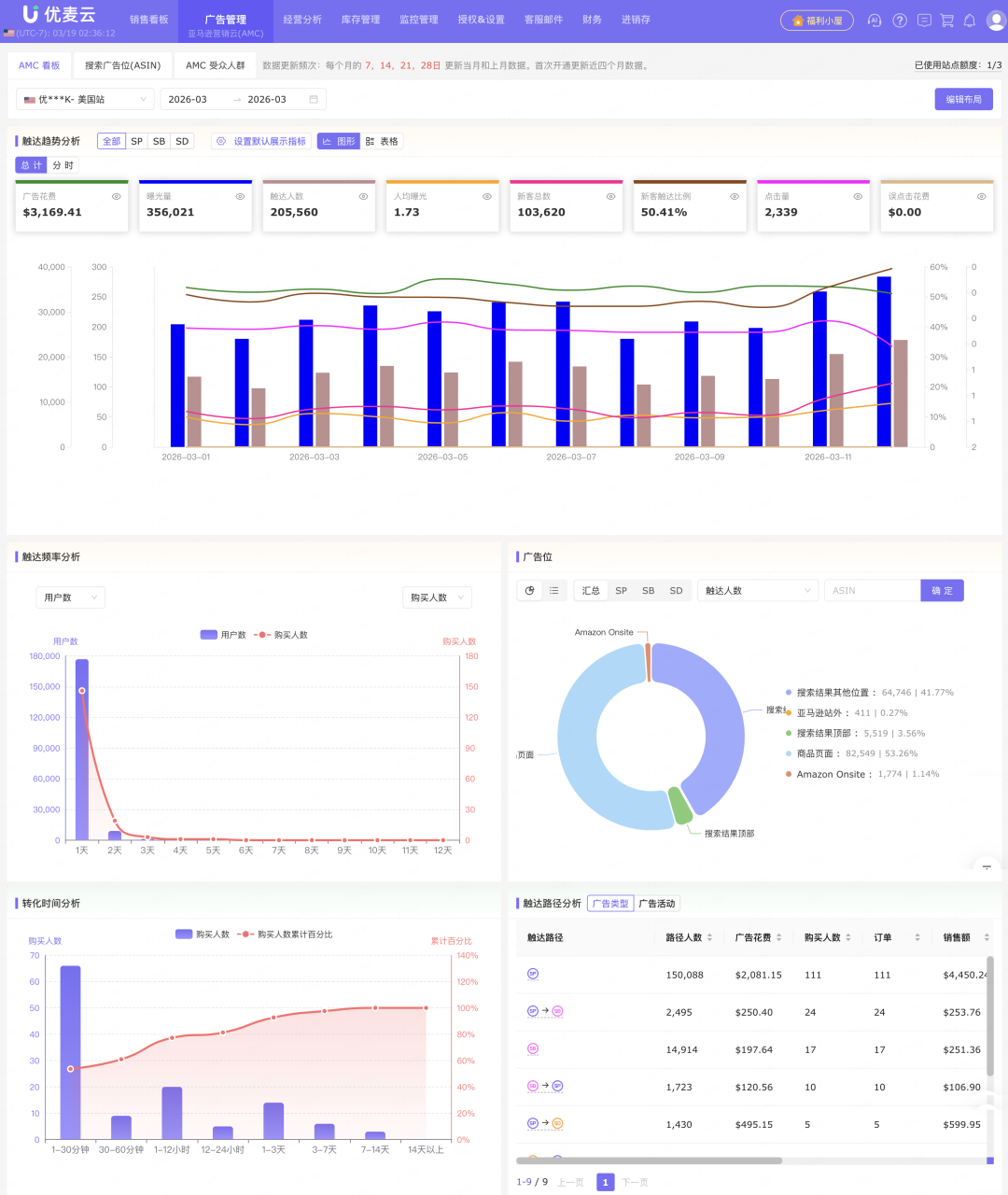 重磅！优麦云「亚马逊营销云(AMC)」上线，精准定位受众，让你的广告转化翻倍！