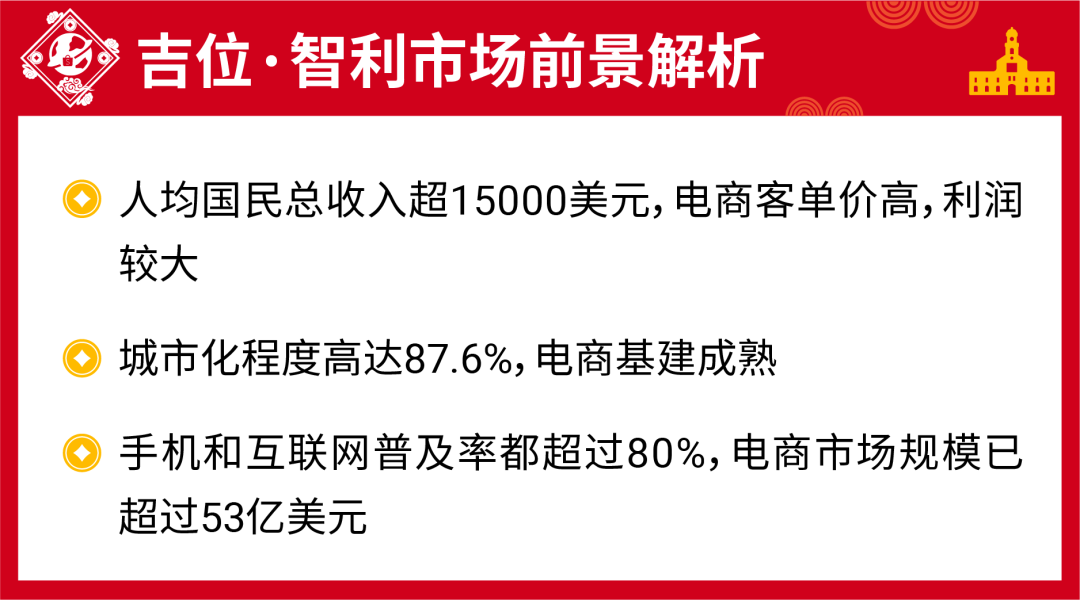 开工大吉! Shopee财神带你摸清虎年吉兆、吉位、吉日、吉运和吉星, 开启爆单运势