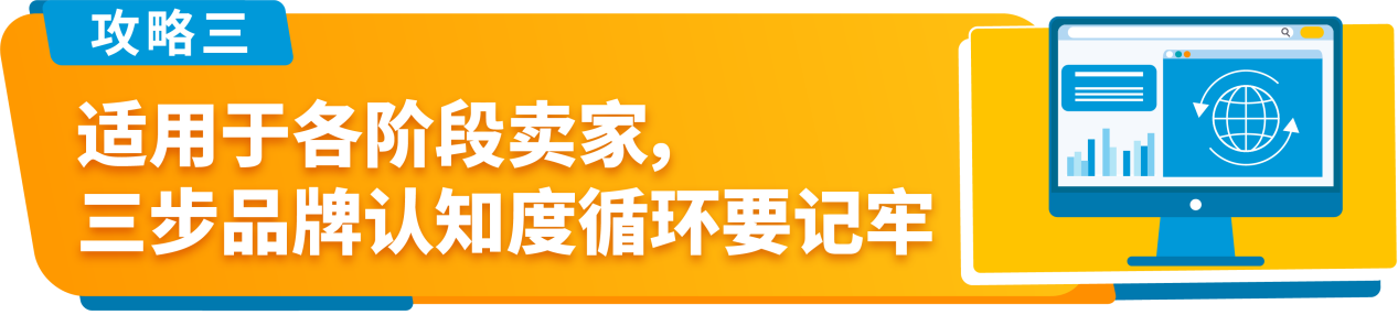 竞品激烈！亚马逊卖家如何防止60%的流量流失？