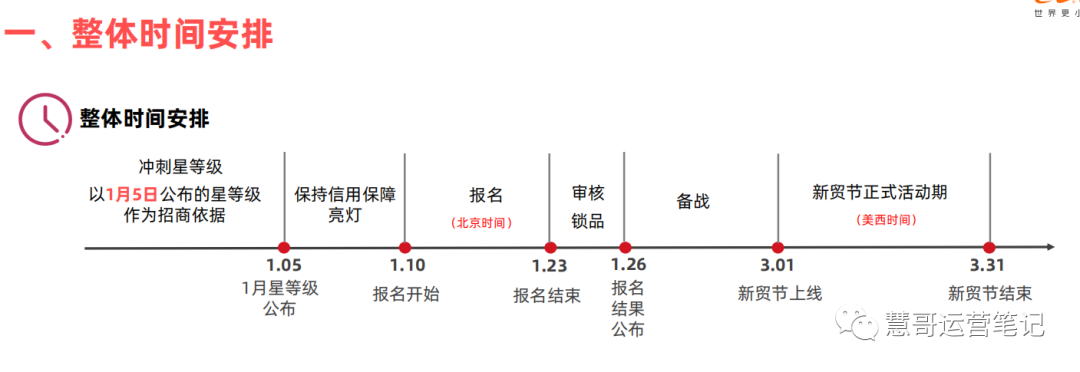 春节放假就不管平台、店铺了？小心被弯道超车！