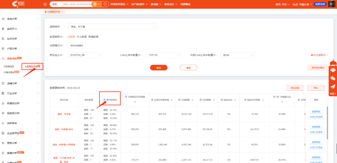 Shopee大数据选品思路,3分钟带你选出热销爆款!