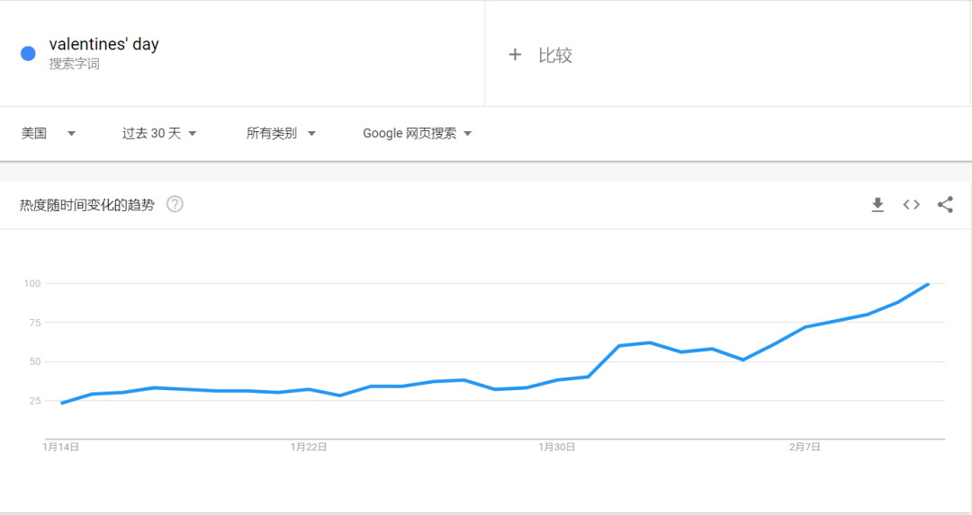 情人节爆冷！亚马逊内卷到连底裤都没了