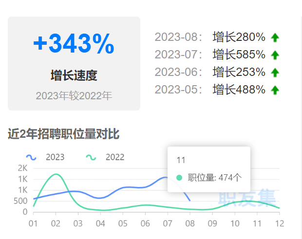 降薪！亚马逊运营挣的“花西币”又变少了