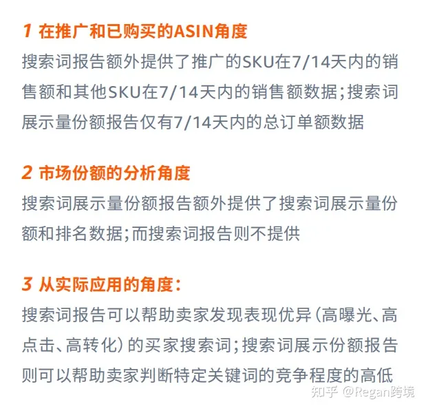 亚马逊广告100问——第六期
