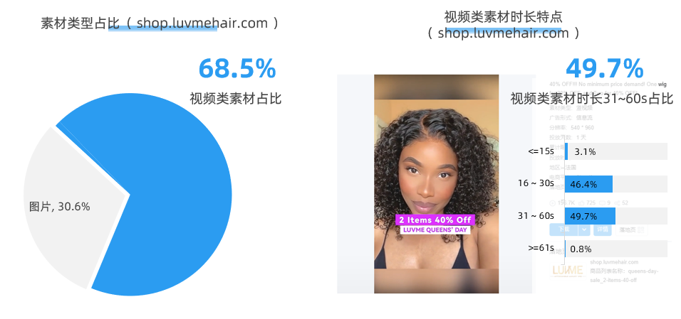 访问量百万，出海美国的顶级假发品牌 Luvmehair 研究！