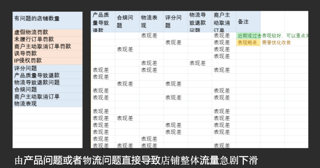 提升PB产品竞争力？2个方法建立护城河！