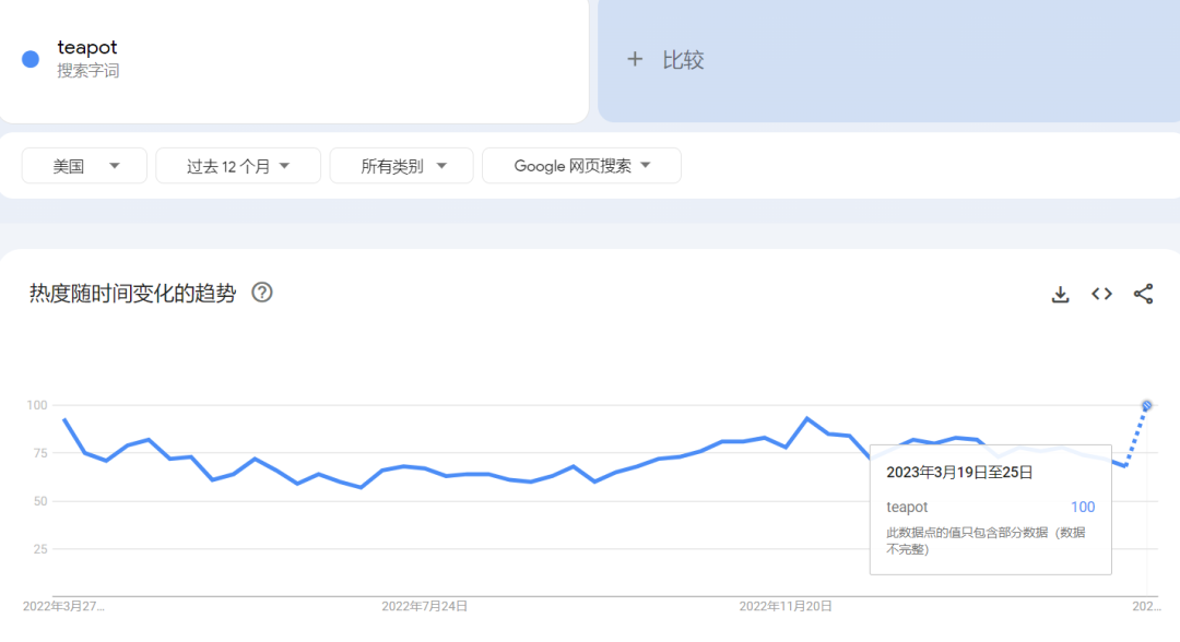 TikTok热度超5亿，“紫砂壶”持续火爆，单个视频千万播放