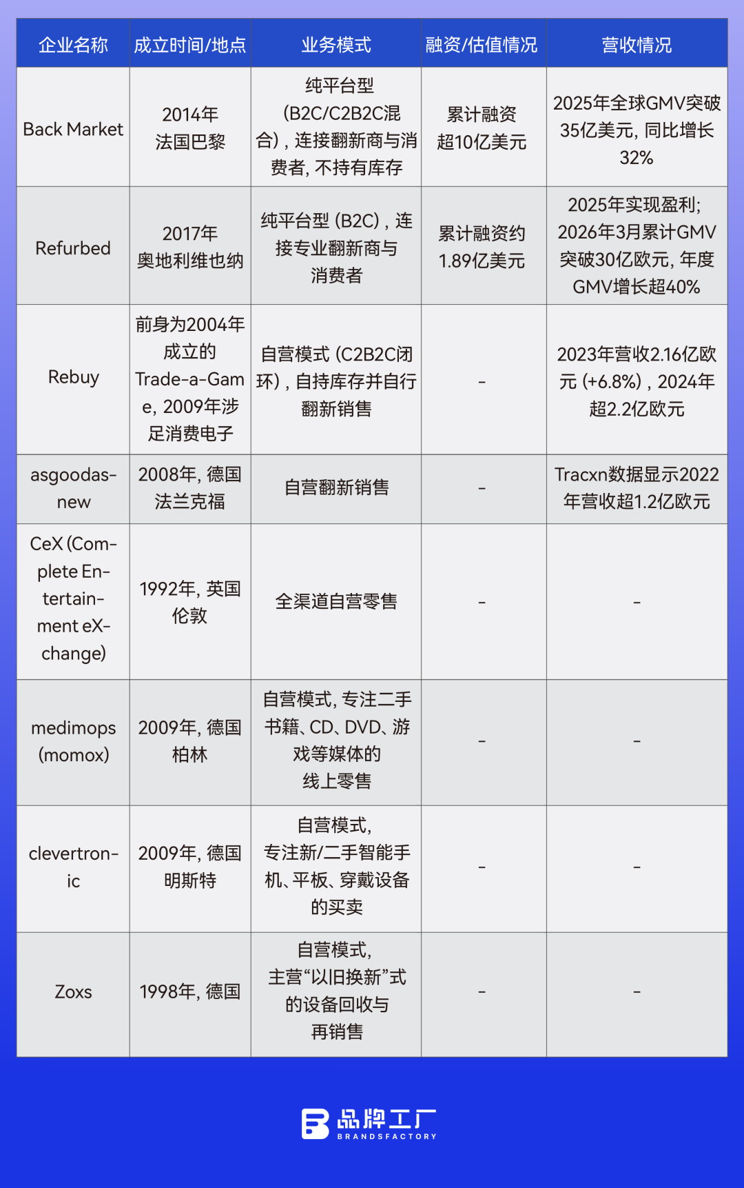 这个欧洲二手电商平台，正在养活一批华强北卖家