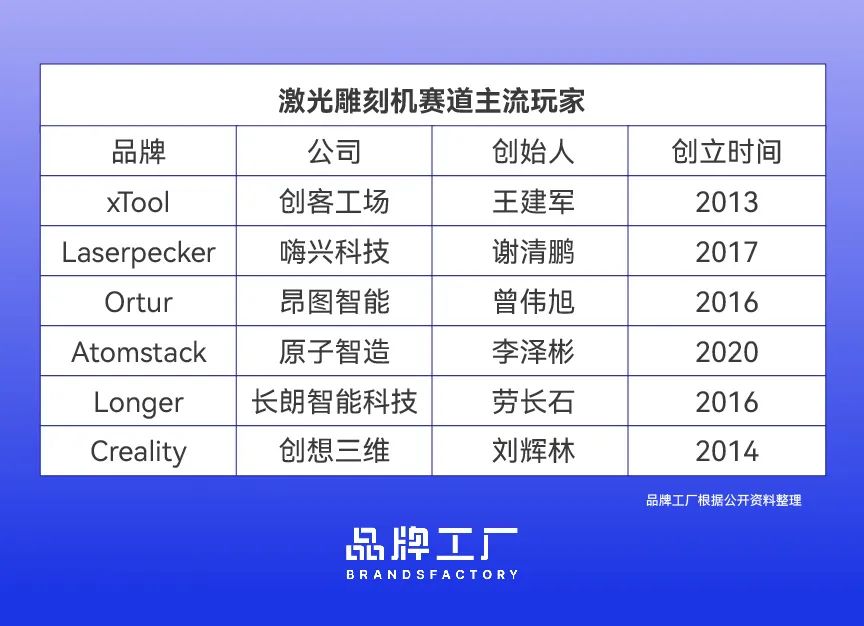 头部公司一年狂揽10亿，激光雕刻机的海外战事才打响