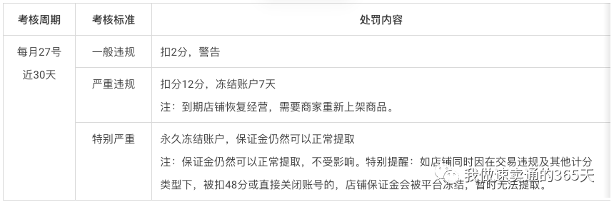 快來自查！速賣通商家服務能力考核是否達標?