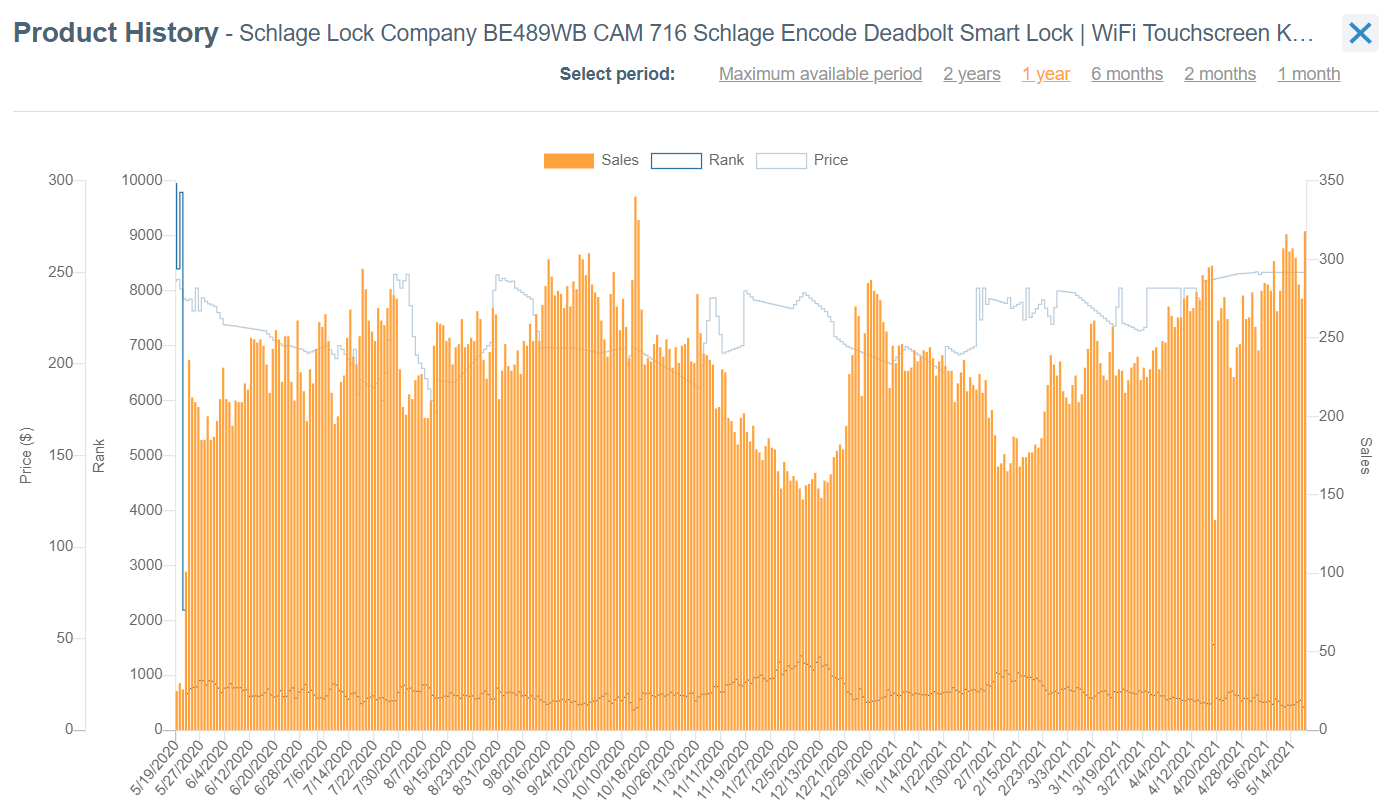 利基市场！旺季备货9大热销品类推荐