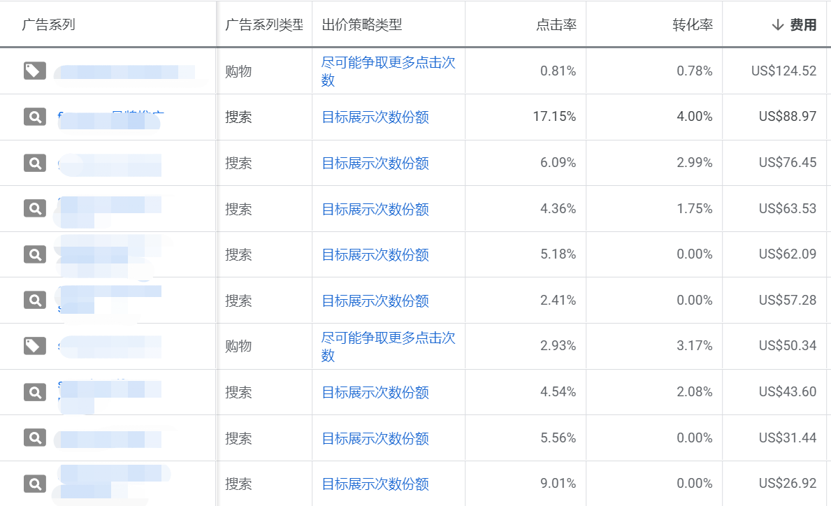 【Google Ads】谷歌广告诊断与优化方案应该怎么做？