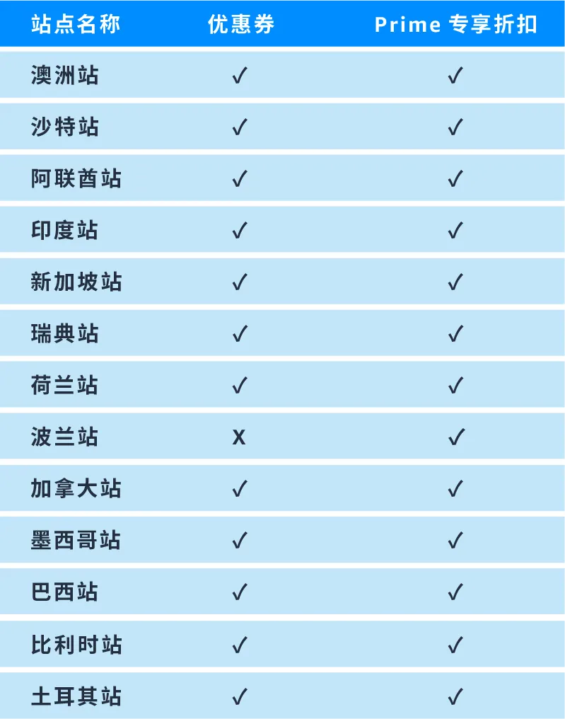 亚马逊2024年Prime会员日爆单全攻略！