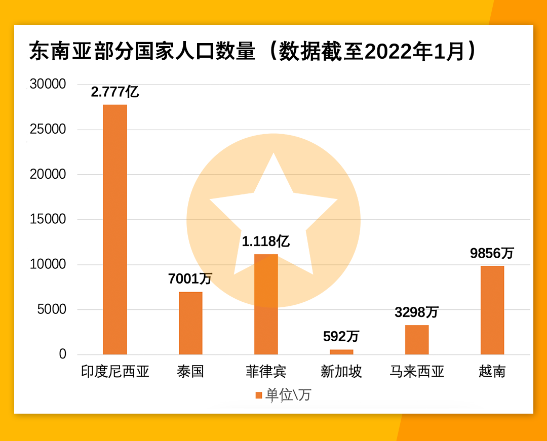 非洲：继东南亚后的又一新兴蓝海电商市场？