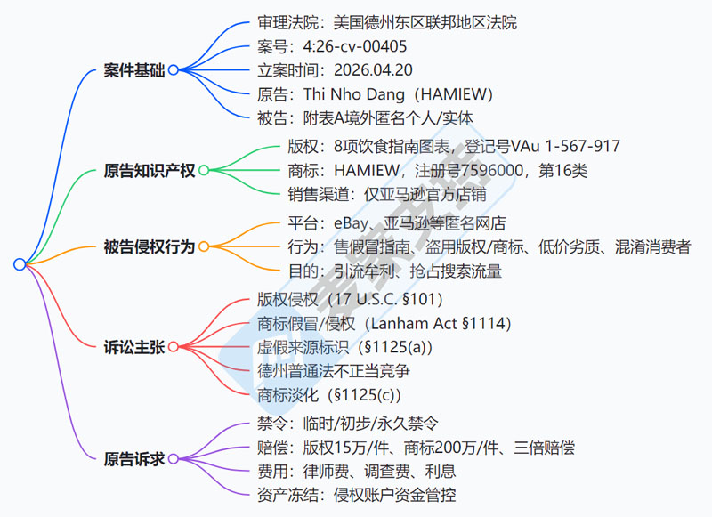 26-cv-00405紧急预警｜跨境账户资金危！HAMIEW维权来袭，这类产品赶紧下！