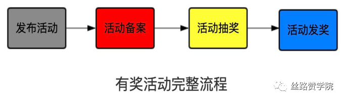 Facebook运营优化师滴血经验—Facebook那些不为人知的优化“小秘密”