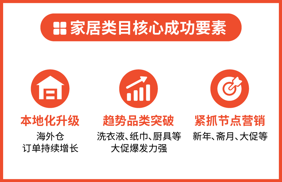 领跑增长! 母婴&家居类目热销爆品指南, 轻出海计划火热招商进行时