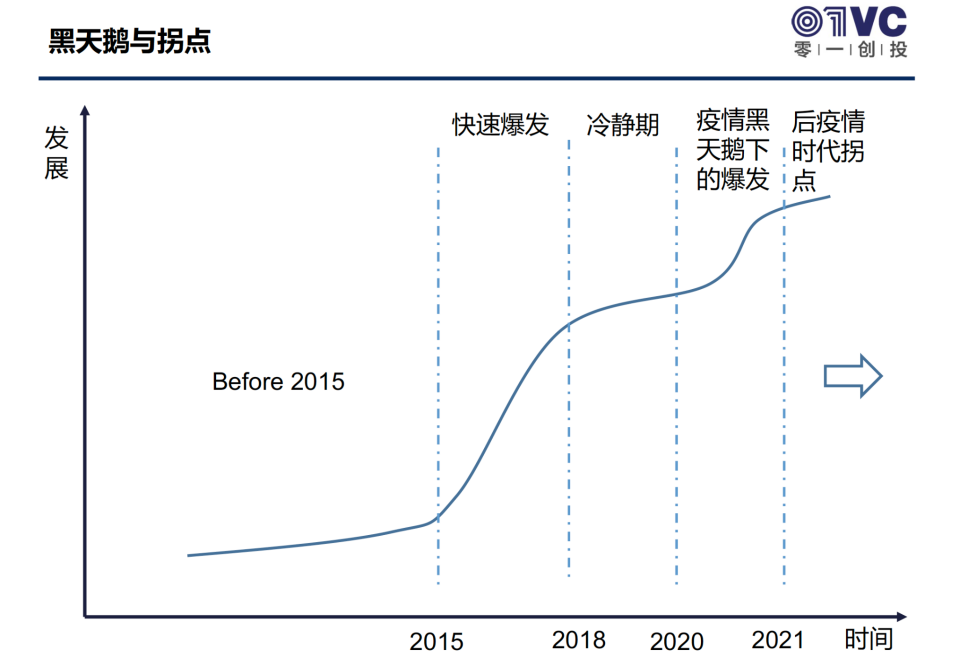 仍战！独立站品牌出海平稳向好，Airwallex空中云汇集结10位专家洞悉全新机遇