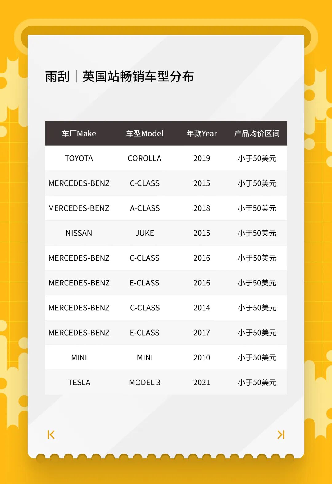 开春汽配卖什么？eBay1月英德明星产品榜单来了！