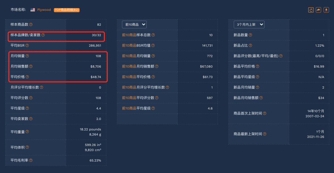 娜姐实战day1：最全选品套路分析！